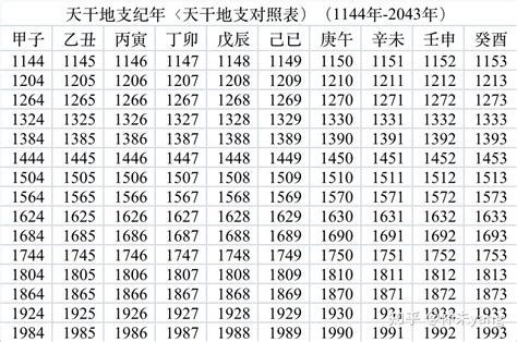 1977 天干地支|1977年日历带农历表，1977蛇年阴阳历对照表，1977年每日天干。